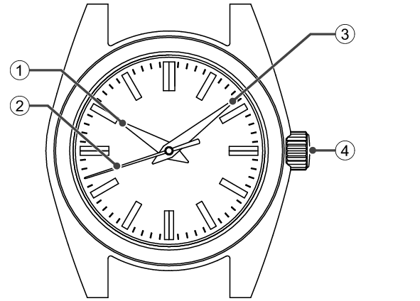 9F61_Names of the parts